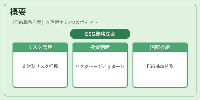 概要（ESG戦略立案）の図解