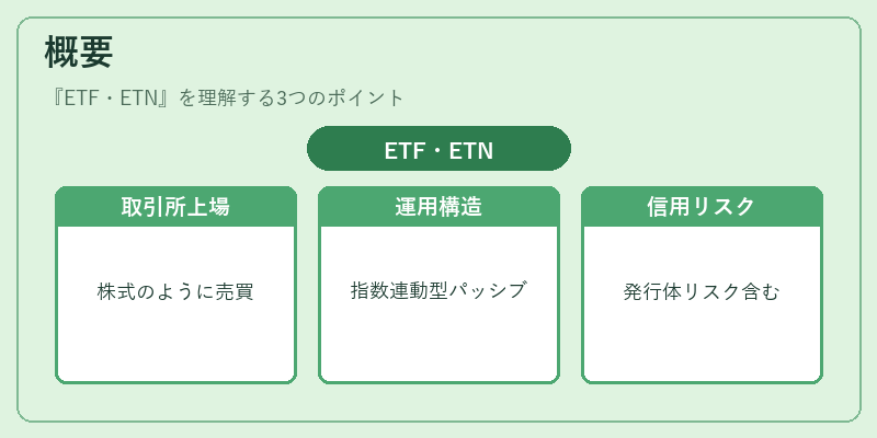 概要（ETF・ETN）の図解