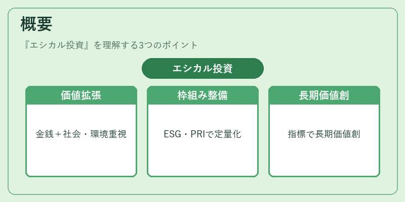 概要（エシカル投資）の図解