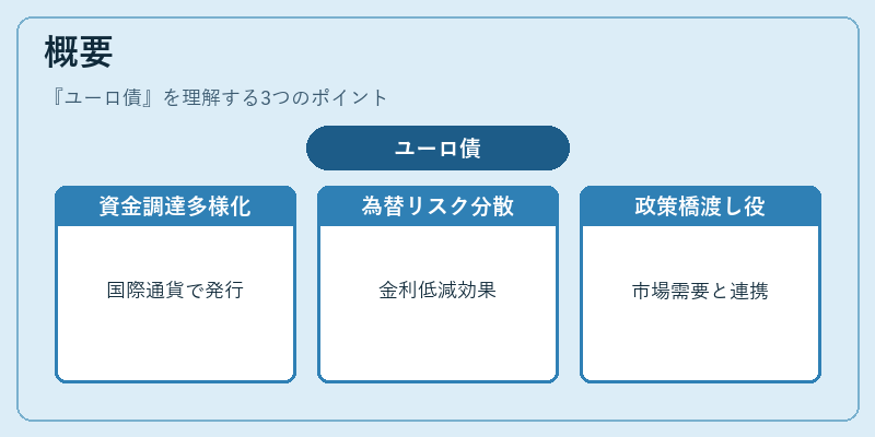 概要（ユーロ債）の図解