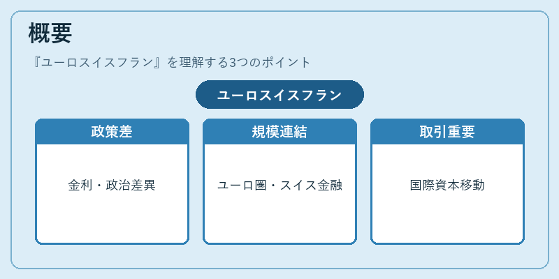 概要（ユーロスイスフラン）の図解