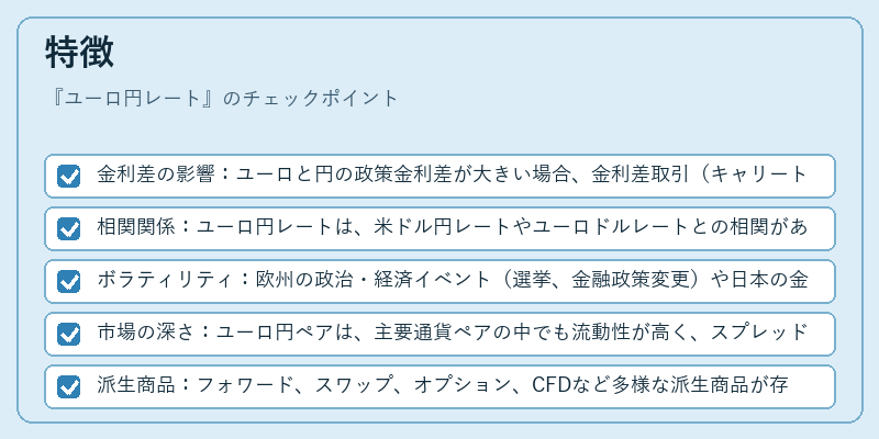 特徴（ユーロ円レート）の図解