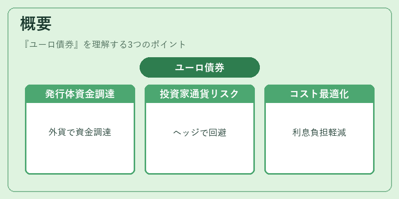 概要（ユーロ債券）の図解