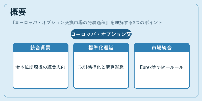 概要（ヨーロッパ・オプション交換市場の発展過程）の図解