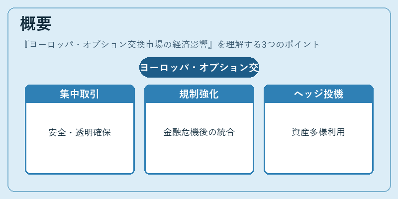 概要（ヨーロッパ・オプション交換市場の経済影響）の図解