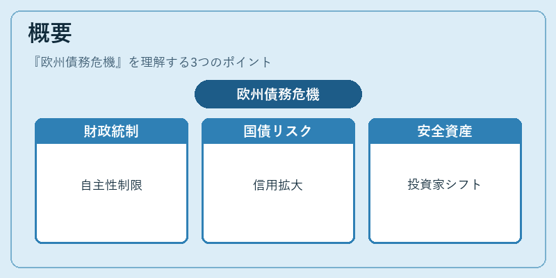 概要（欧州債務危機）の図解