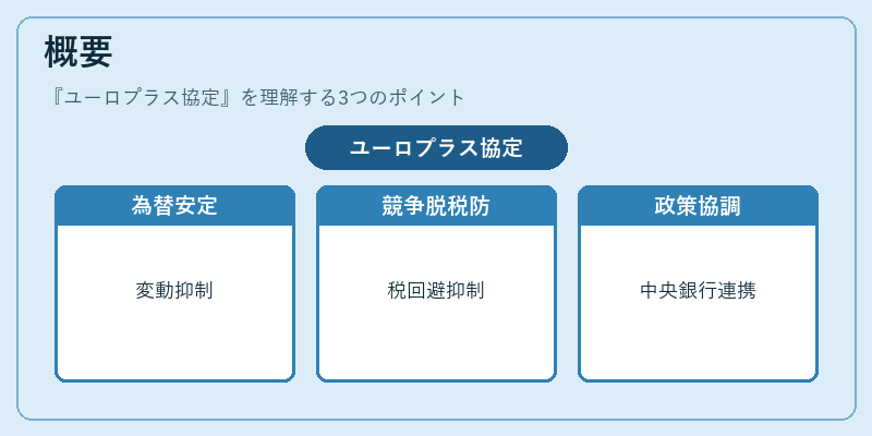 概要（ユーロプラス協定）の図解