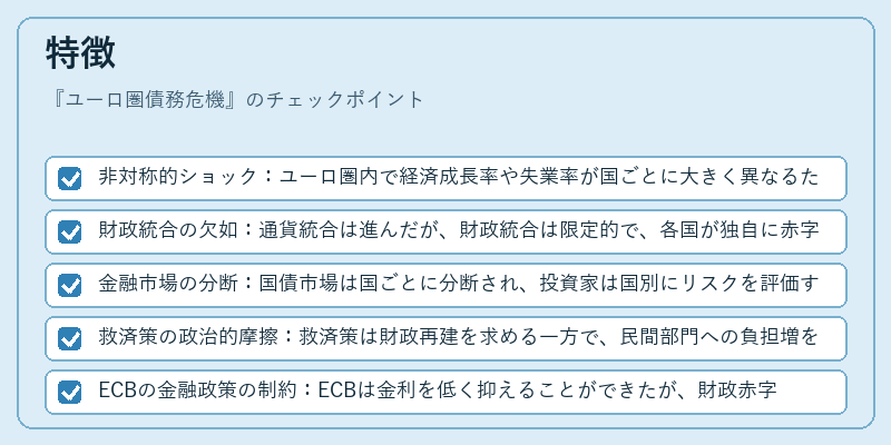 特徴（ユーロ圏債務危機）の図解