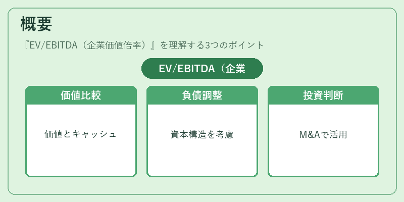 概要(EV/EBITDA(企業価値倍率))の図解