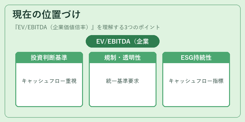 現在の位置づけ(EV/EBITDA(企業価値倍率))の図解