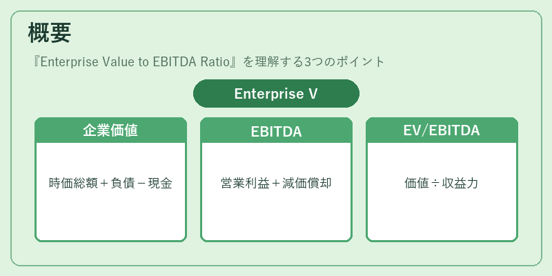 概要(Enterprise Value to EBITDA Ratio)の図解