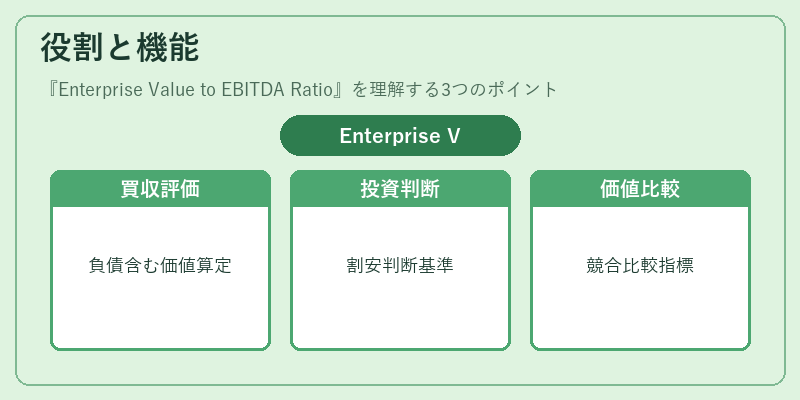 役割と機能(Enterprise Value to EBITDA Ratio)の図解
