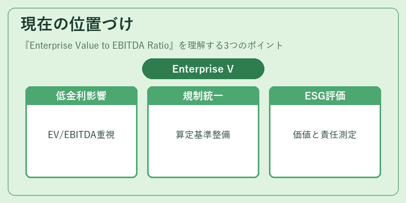 現在の位置づけ(Enterprise Value to EBITDA Ratio)の図解