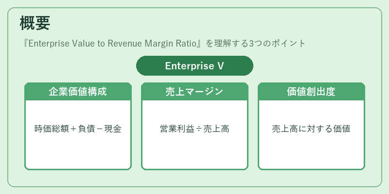 概要（Enterprise Value to Revenue Margin Ratio）の図解