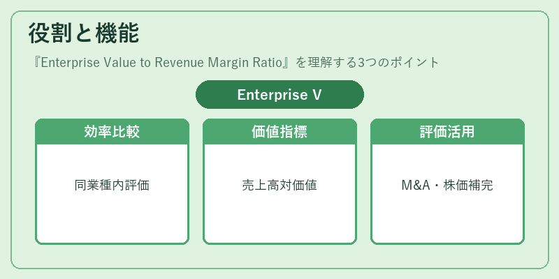 役割と機能（Enterprise Value to Revenue Margin Ratio）の図解