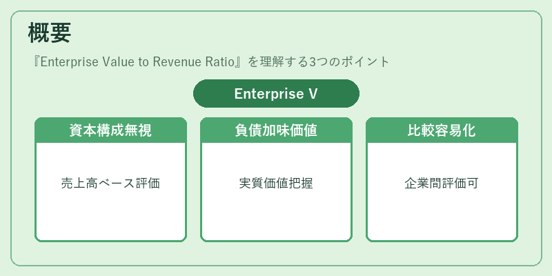 概要(Enterprise Value to Revenue Ratio)の図解