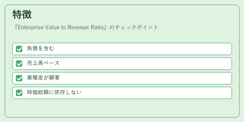 特徴(Enterprise Value to Revenue Ratio)の図解
