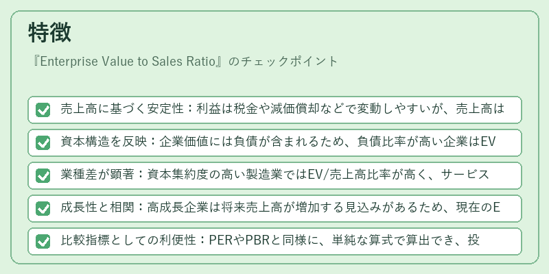特徴(Enterprise Value to Sales Ratio)の図解