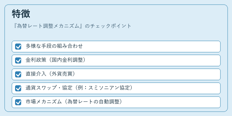 特徴（為替レート調整メカニズム）の図解