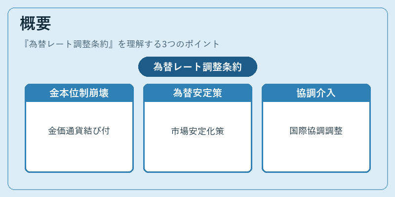 概要（為替レート調整条約）の図解