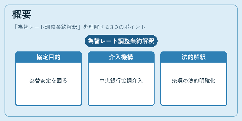 概要（為替レート調整条約解釈）の図解