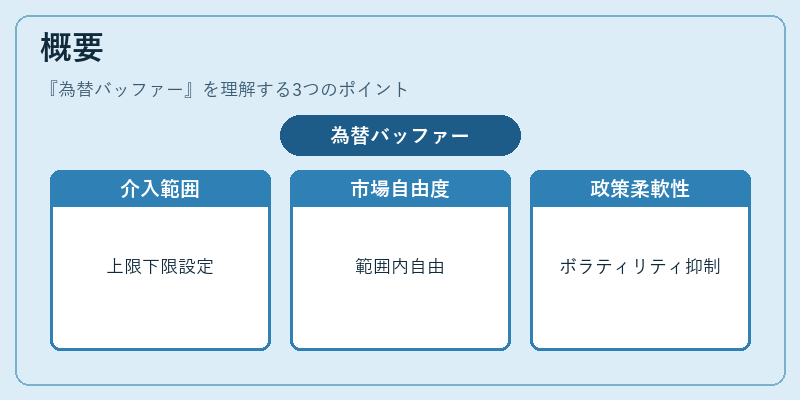 概要（為替バッファー）の図解