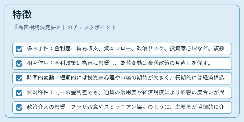 特徴（為替相場決定要因）の図解