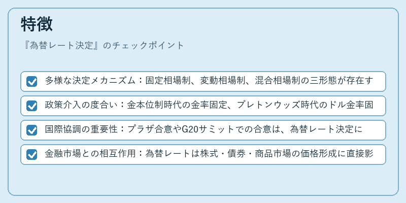 特徴（為替レート決定）の図解