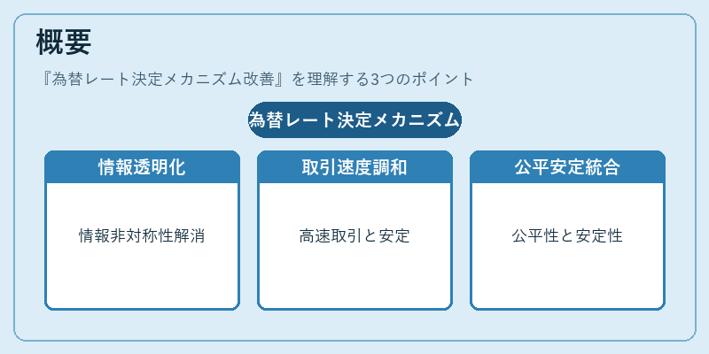 概要（為替レート決定メカニズム改善）の図解