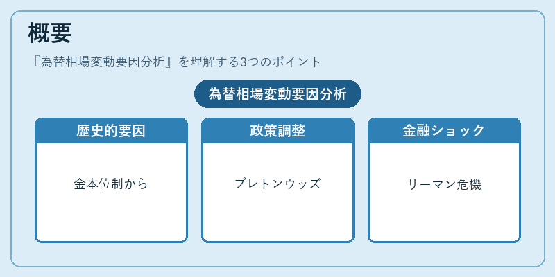 概要(為替相場変動要因分析)の図解