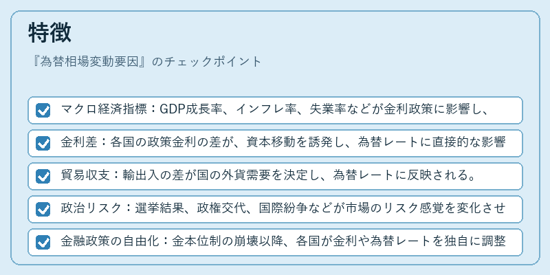 特徴（為替相場変動要因）の図解