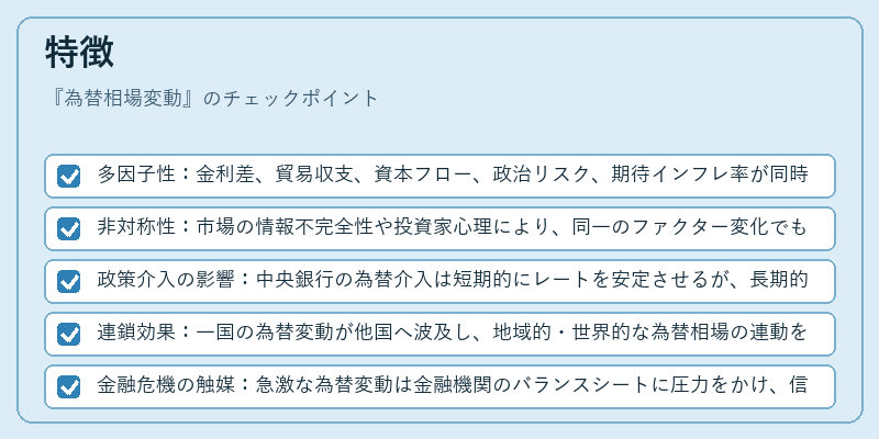 特徴（為替相場変動）の図解