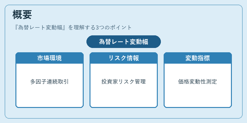 概要（為替レート変動幅）の図解