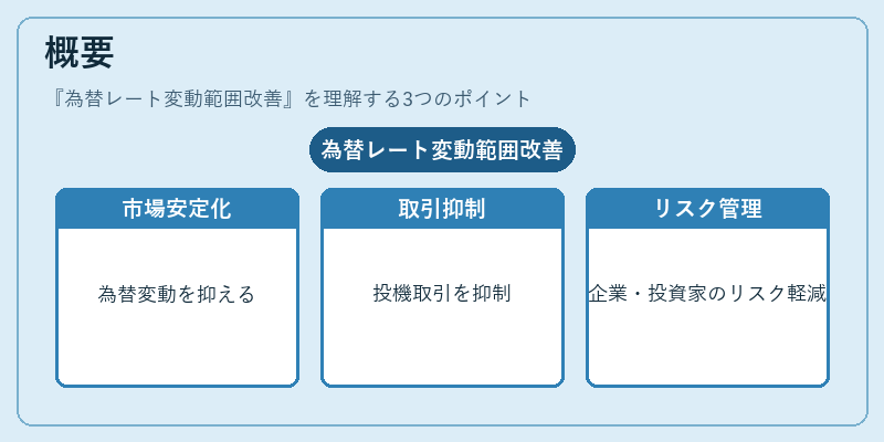 概要（為替レート変動範囲改善）の図解