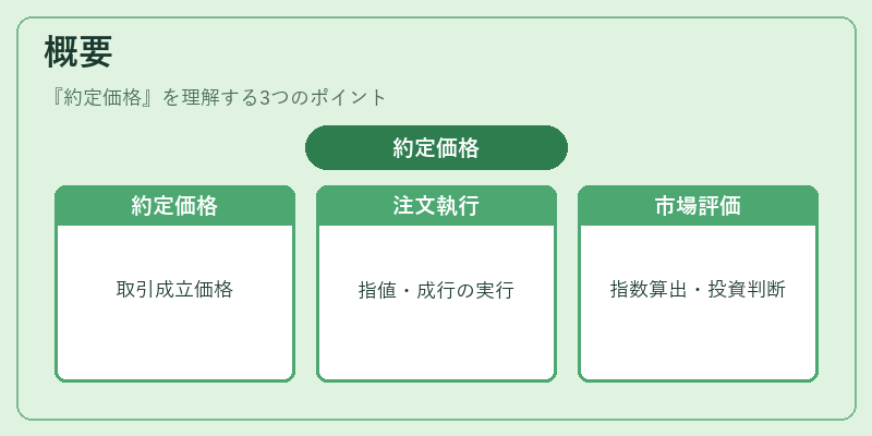 概要（約定価格）の図解
