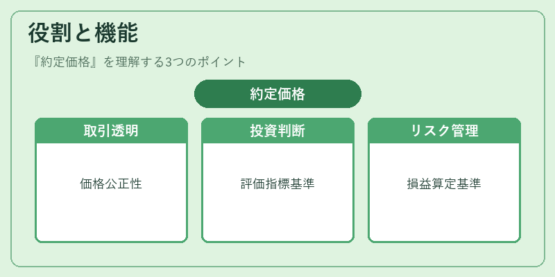 役割と機能（約定価格）の図解