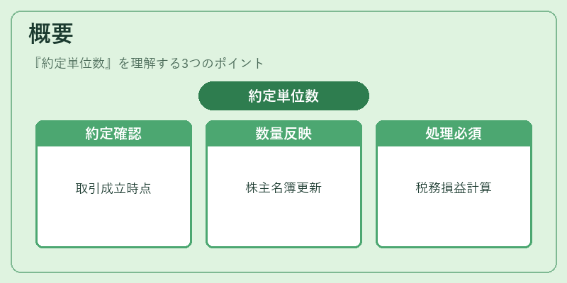 概要（約定単位数）の図解