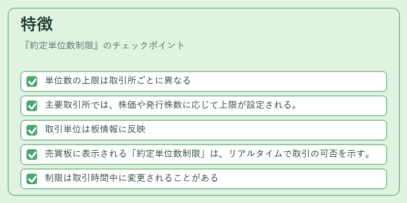 特徴（約定単位数制限）の図解