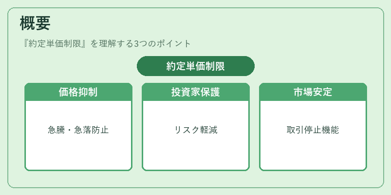概要（約定単価制限）の図解