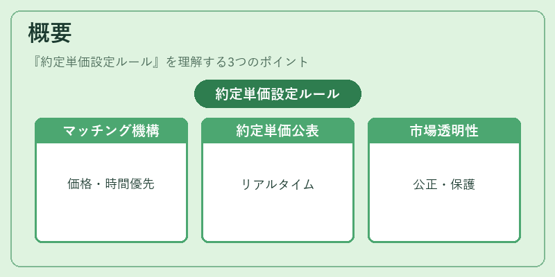 概要（約定単価設定ルール）の図解