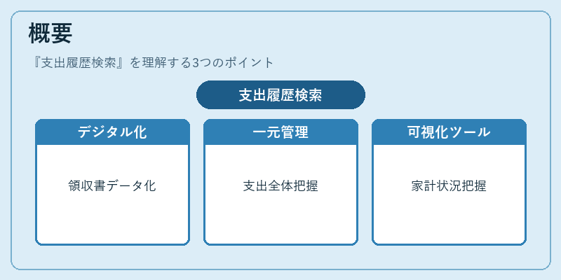 概要（支出履歴検索）の図解