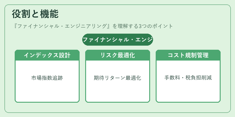 役割と機能（ファイナンシャル・エンジニアリング）の図解