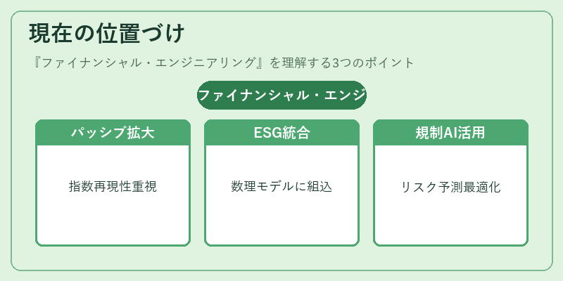 現在の位置づけ（ファイナンシャル・エンジニアリング）の図解