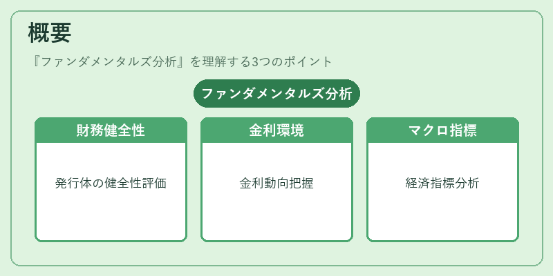 概要（ファンダメンタルズ分析）の図解