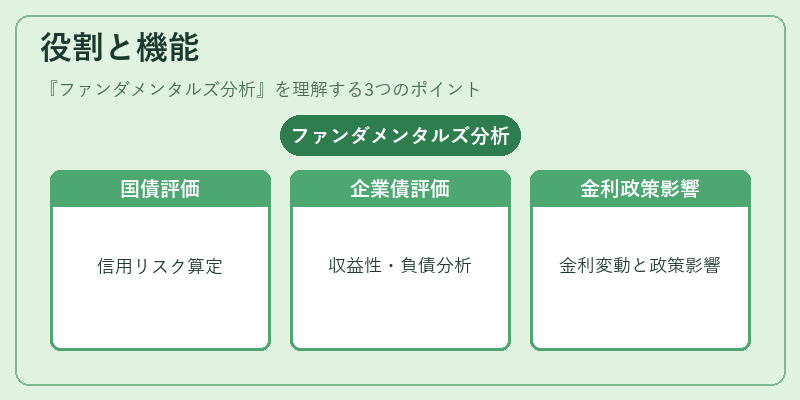 役割と機能（ファンダメンタルズ分析）の図解
