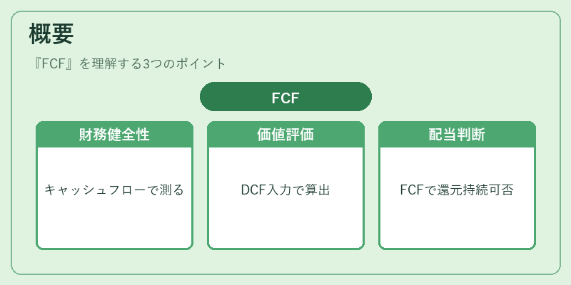概要（FCF）の図解