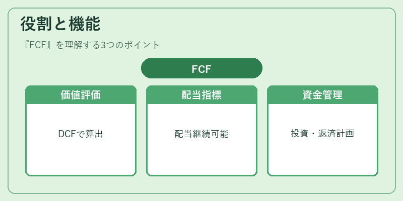 役割と機能（FCF）の図解