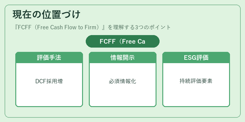 現在の位置づけ(FCFF(Free Cash Flow to Firm))の図解