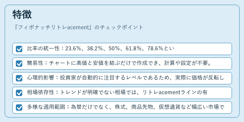 特徴（フィボナッチリトレacement）の図解