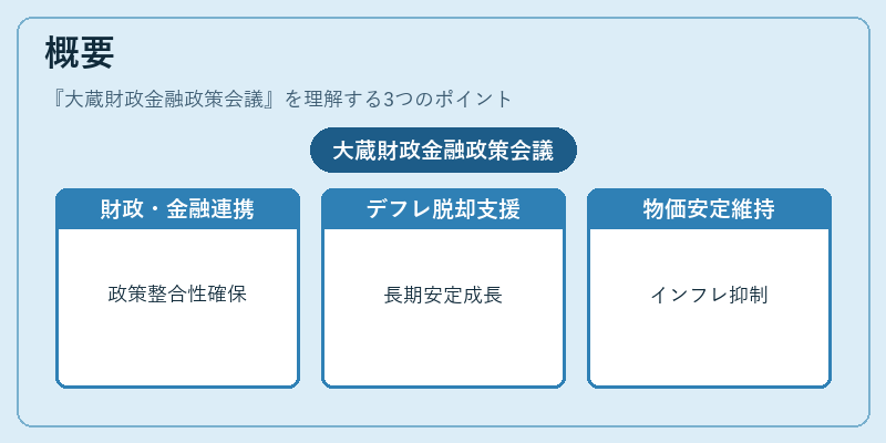 概要（大蔵財政金融政策会議）の図解